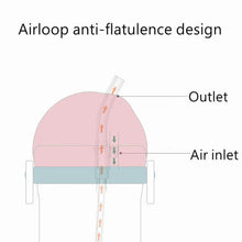 Carica l'immagine nel visualizzatore di Gallery, Bicchiere Antisoffocamento